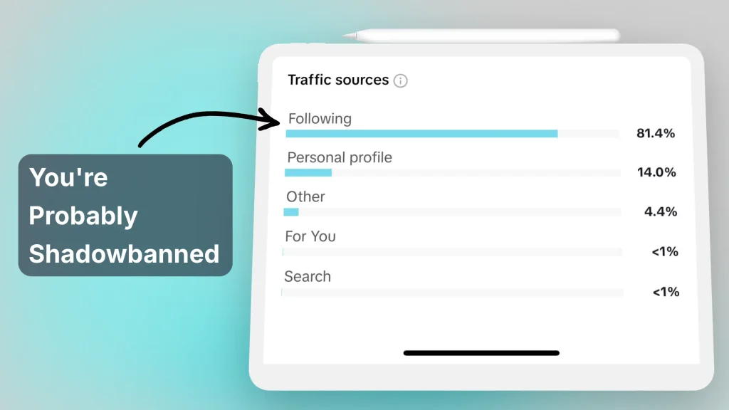 Low FYP traffic source on TikTok indicates a shadowban