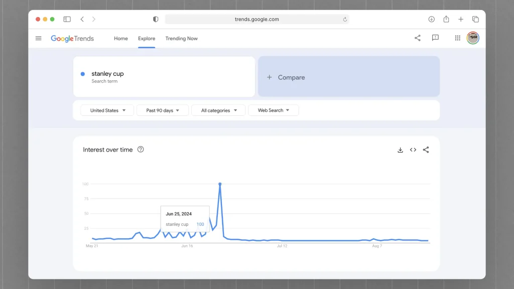 Looking up 'stanley cup' in Google Trends