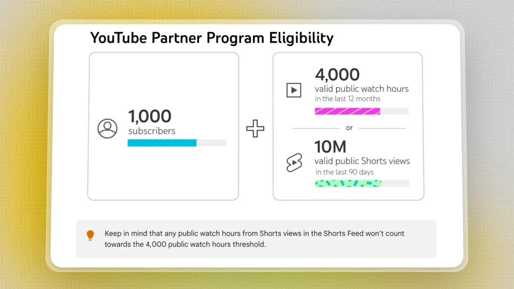 YouTube Partner Program - Requirements